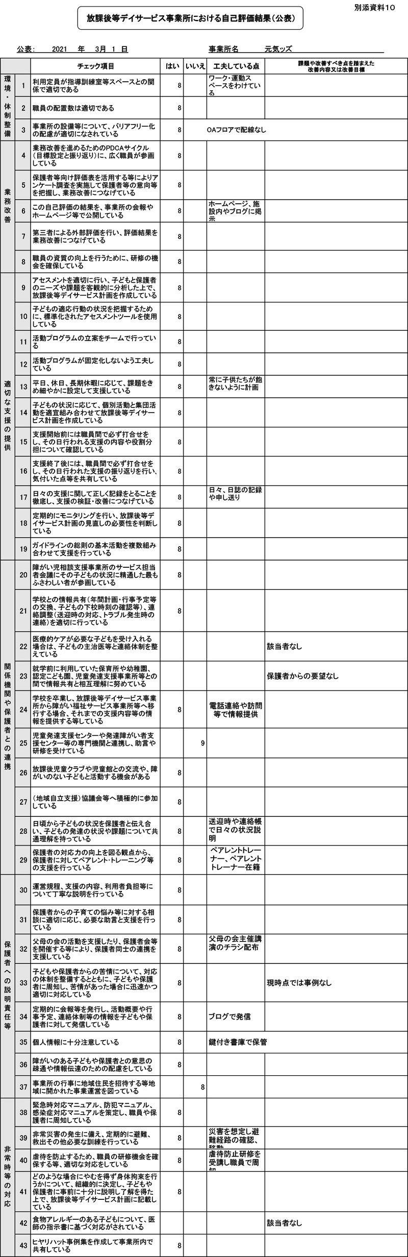 自己評価シート 施設選びの参考に 元気ッズ